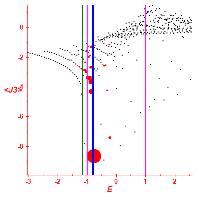 Peres lattice <J3>